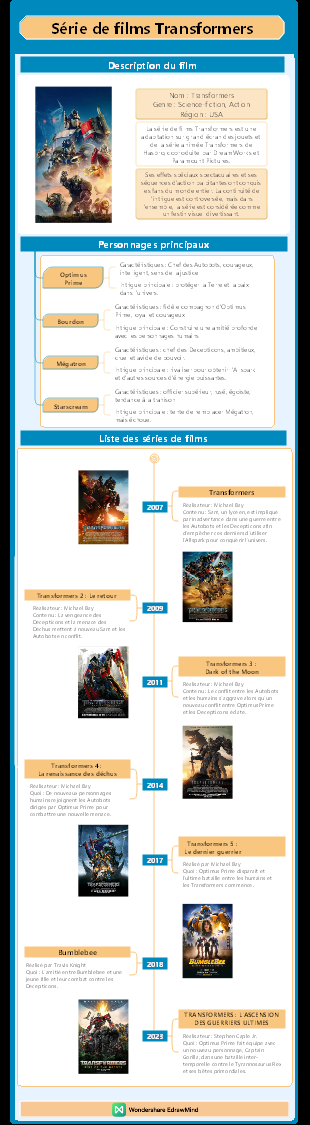 Film célèbre - Transformers