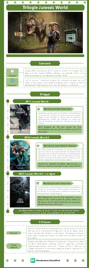 films célèbres - Jurassic World