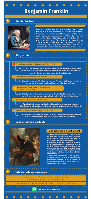 homme d'État - Benjamin Franklin