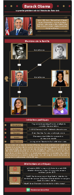 Homme politique - Barack Obama