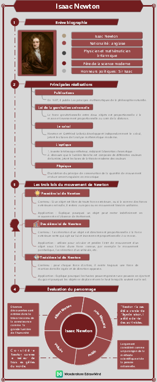 scientifique - Isaac Newton