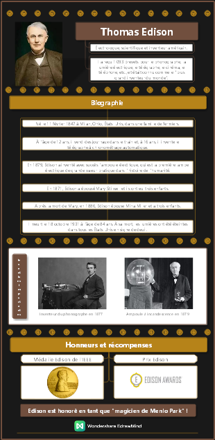 scientifique - Thomas Edison