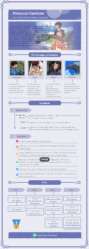 Miyazaki Hayao Animation Film - La princesse fantôme