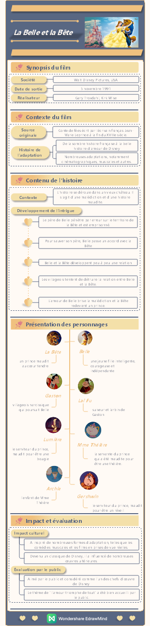 Disney Films d'animation La Belle et la Bête