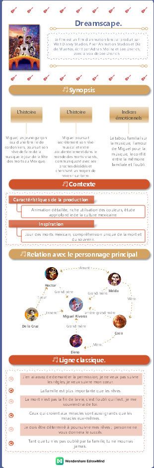 Le film d'animation de Disney Finding Dory