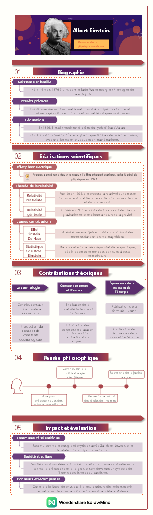 Le célèbre scientifique Albert Einstein