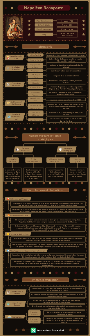 Célèbre homme d'État Napoléon