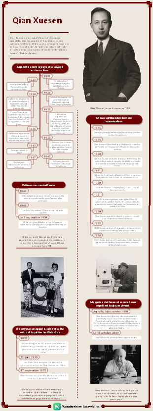 Scientifique-Qian Xuesen