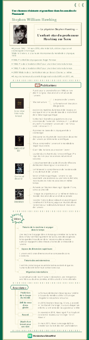 Stephen William Hawking