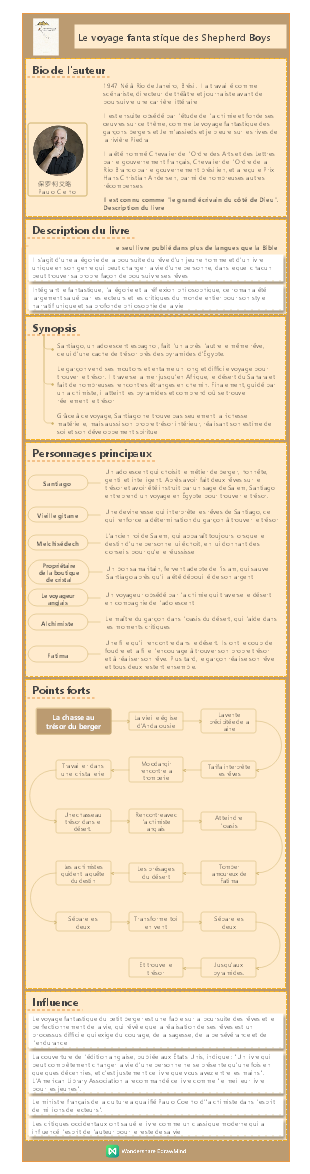 Le voyage fantastique des Shepherd Boys