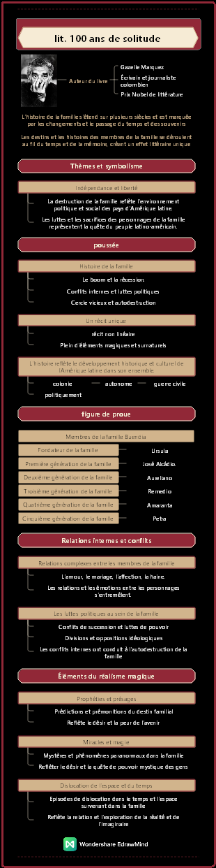 lit. 100 ans de solitude