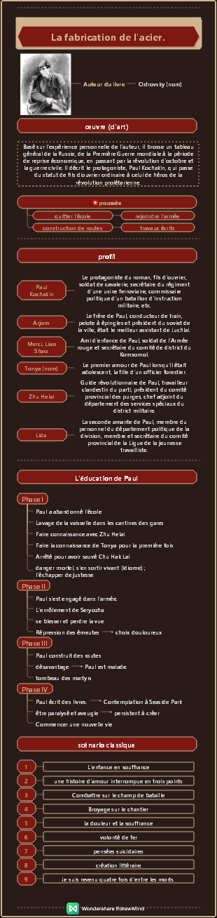 La fabrication de l'acier.