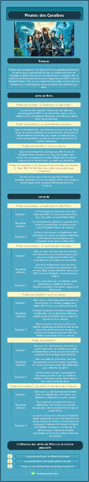 Pirates des Caraïbes