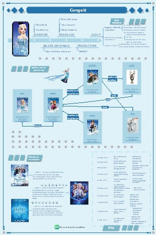 Films Disney - Frozen