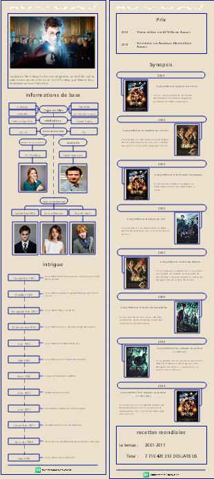 Films célèbres - Harry Potter