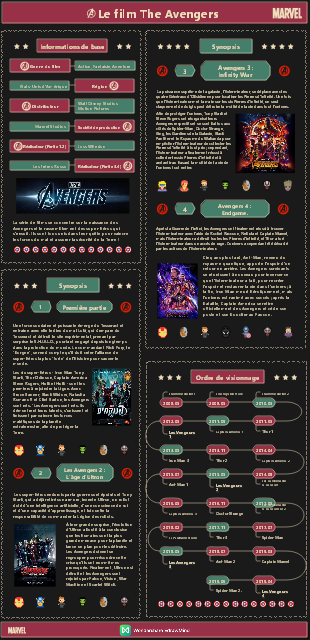 Le film The Avengers