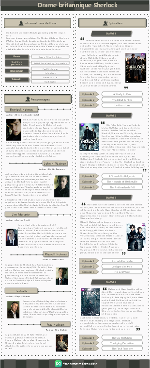 Drame britannique Sherlock