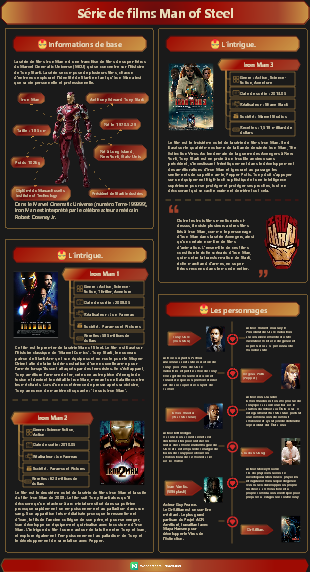 Série de films Man of Steel