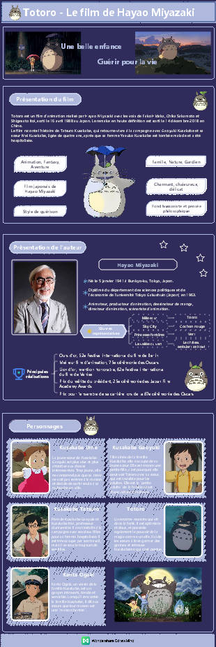 Totoro - Le film de Hayao Miyazaki