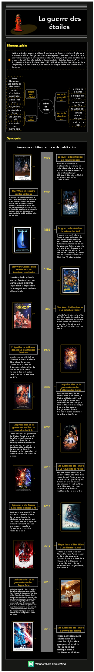 La guerre des étoiles