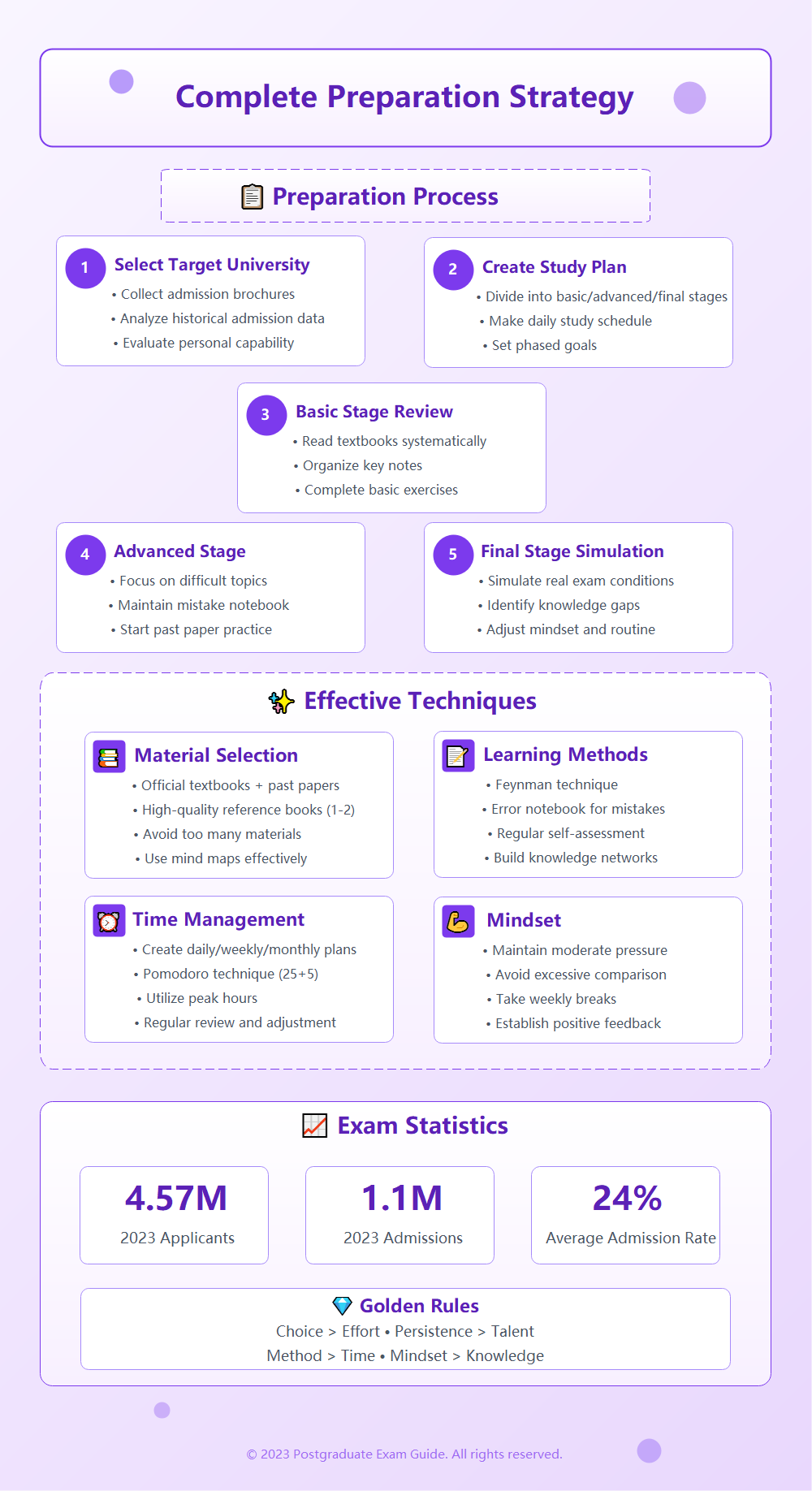 Exam Prep Strategy: A Visual Guide