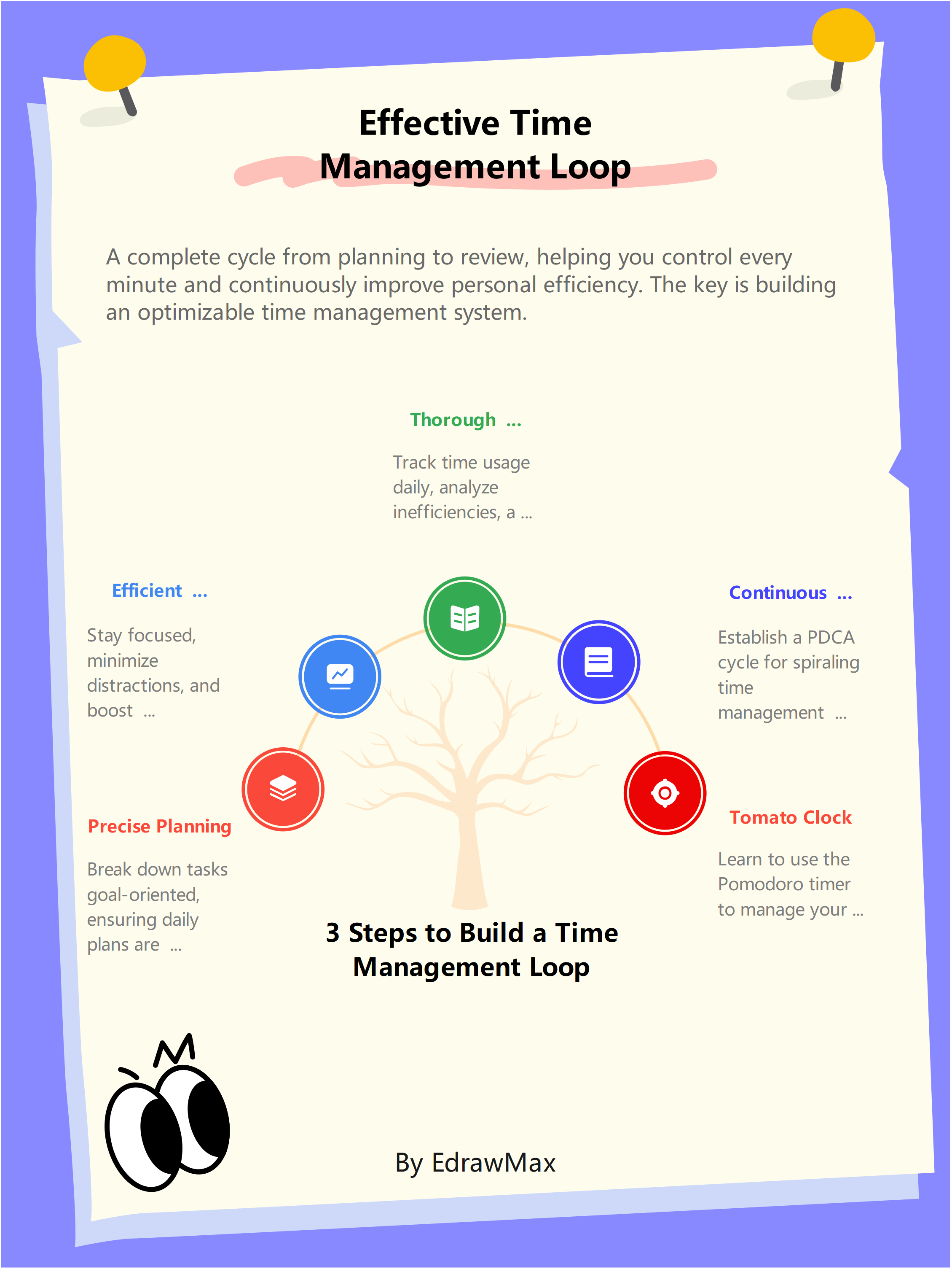 Effective Time Management Loop