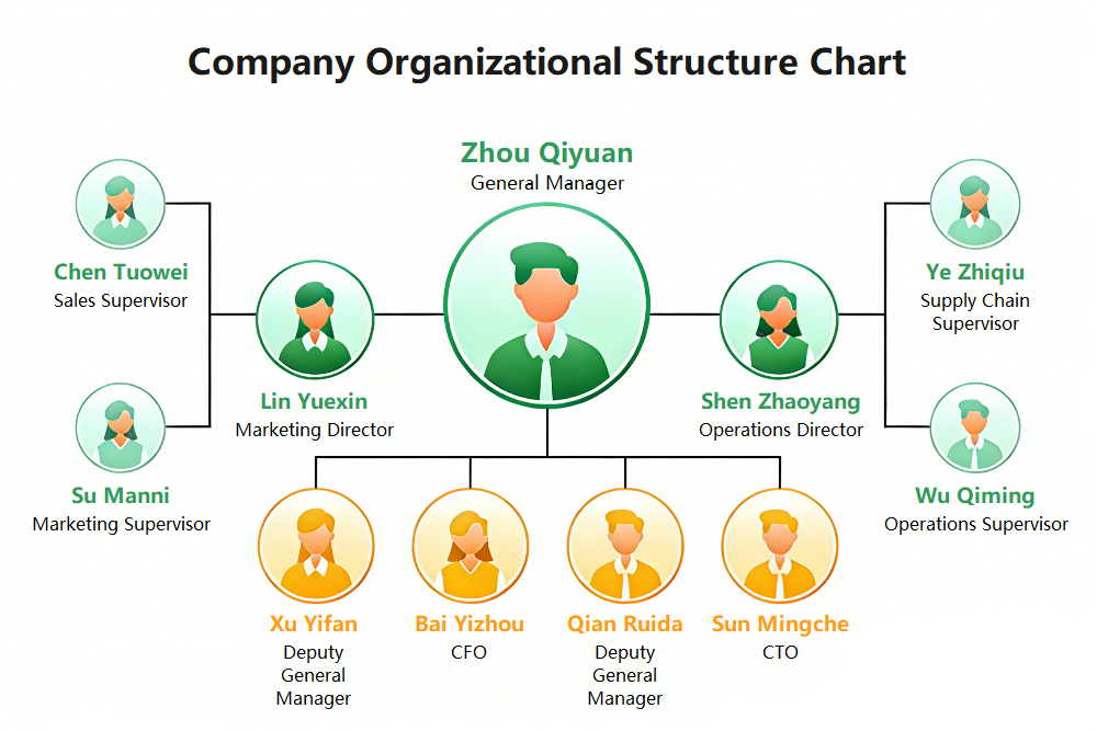 Company Organizational Structure Chart