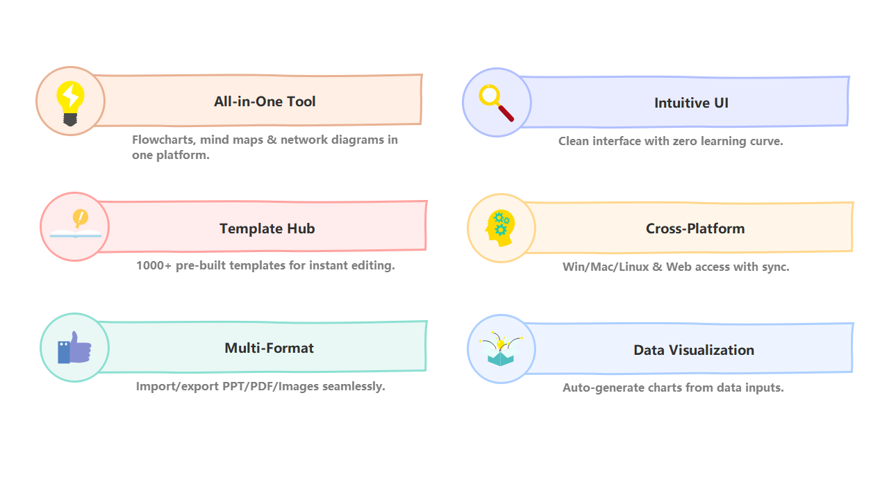 Software Features Overview | EdrawMax Templates