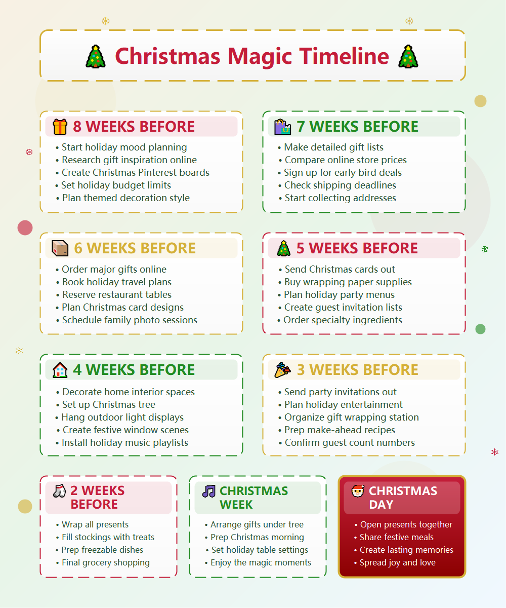 Christmas Magic Timeline | EdrawMax Templates