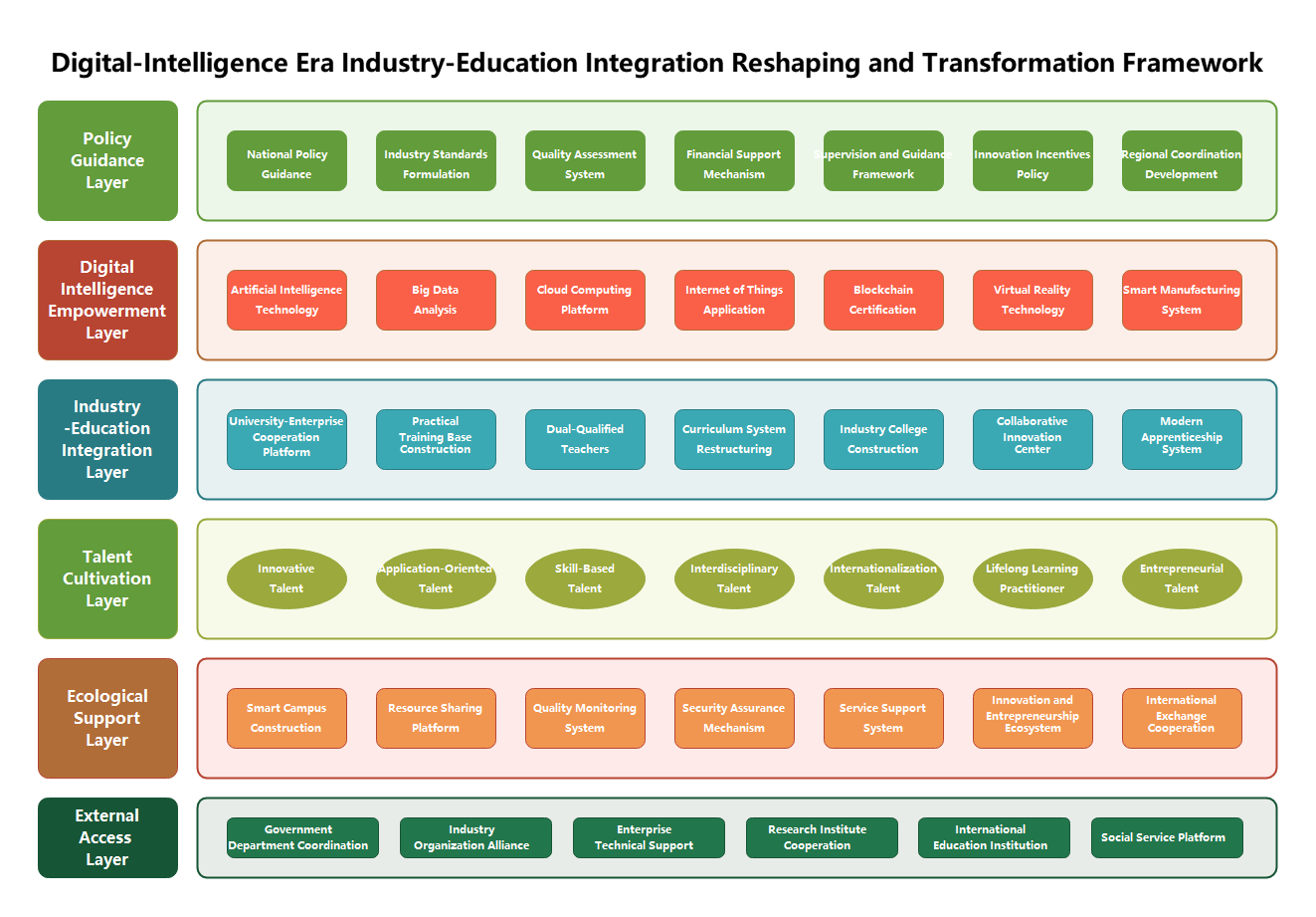 Multi-Layered System Architecture | EdrawMax Templates