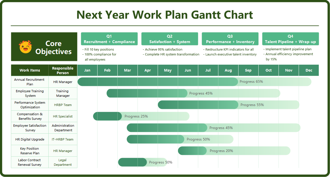 Next Year Work Plan Gantt Chart