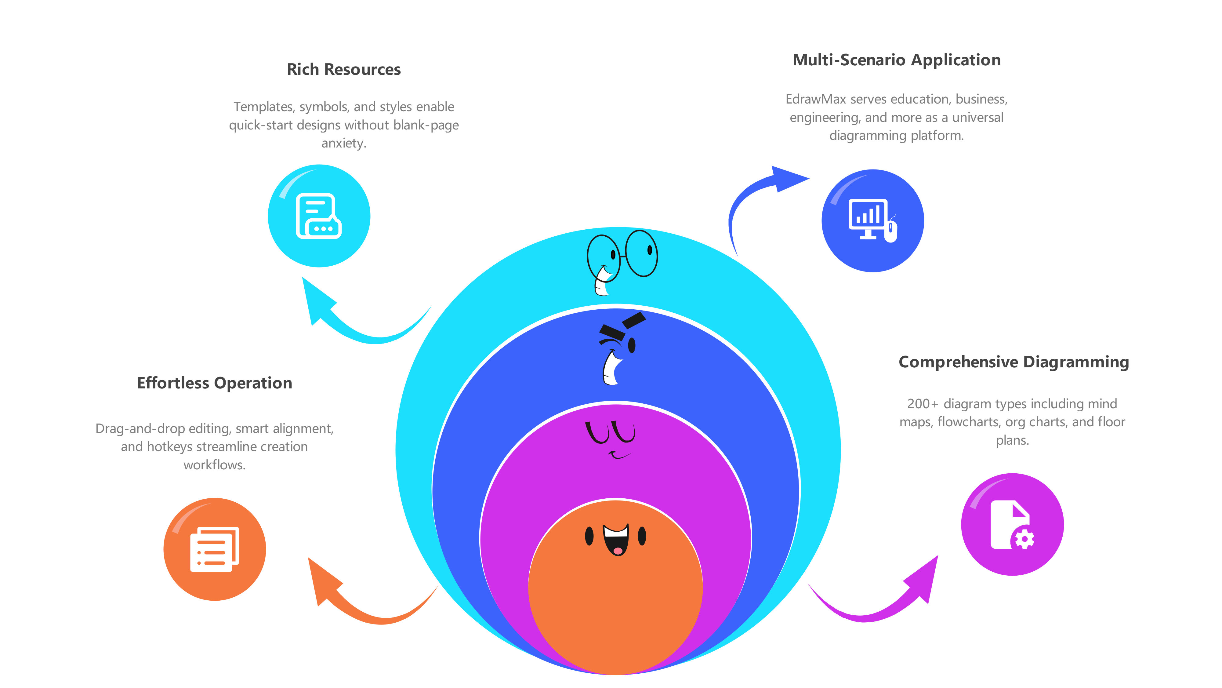 Diagramming Application Features | EdrawMax Templates