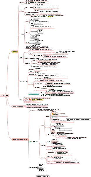 1.2 기억력 발달