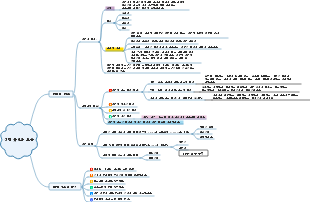 3.4 성격 차이와 교육