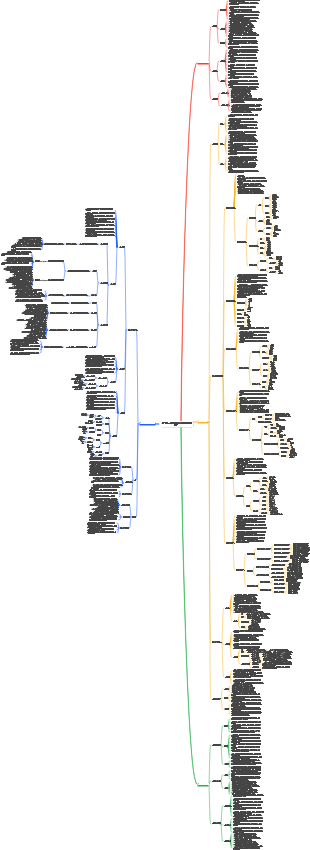 지역사회 주민의 가사 수요 조사 후 빅데이터 분석