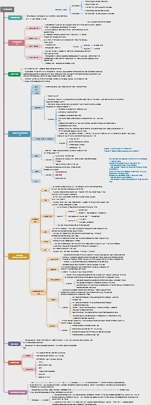 CPA 회계(1장 일반 소개)
