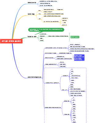 살을 빼는 날씬한 사고방식