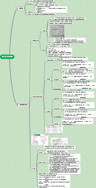 제4장 혈액순환