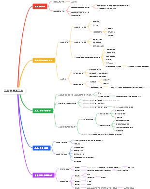 효소와 보조효소