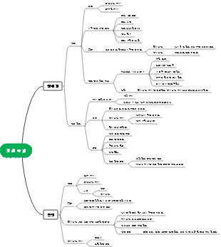 2단원☀︎감정의 주인이 되어보세요