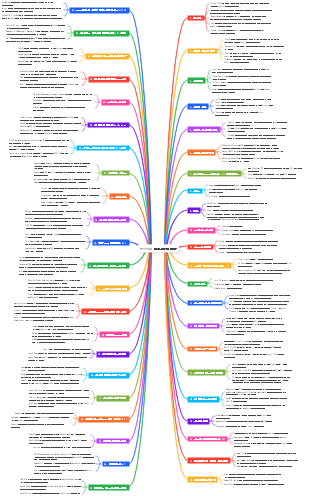PYTHON 라이브러리 목록
