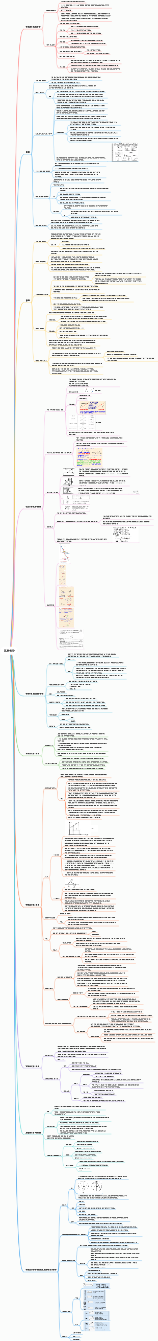 힘과 운동(물체)