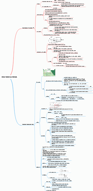 물질의 구조와 원소 주기율표(화학)