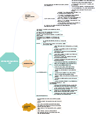 사전 판매 고객 서비스 프로세스 교육(자체 사용)