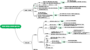 변증법적 유물론 1