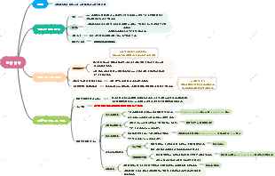 말라리아 丨 한의학 개업의 시험