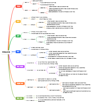 중학교 물리학과 전기