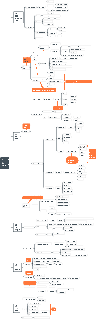 일반심리학 12. 성격
