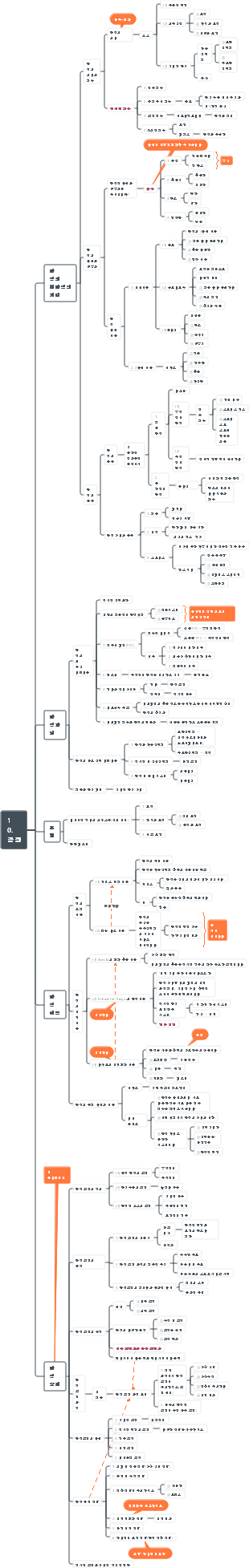 일반심리학 10. 감정
