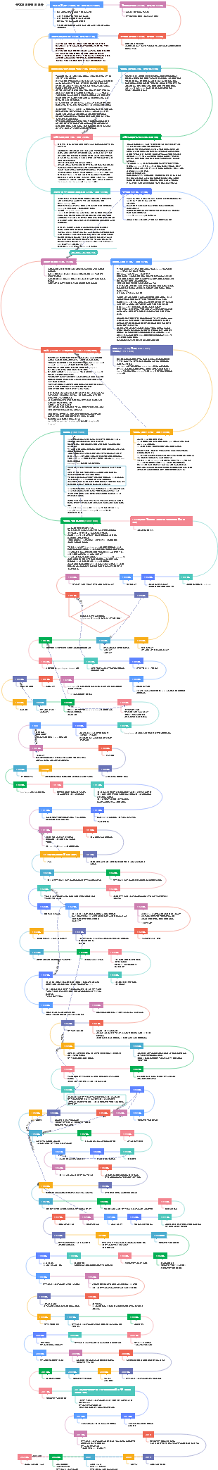 중국의 일반 역사 연대표